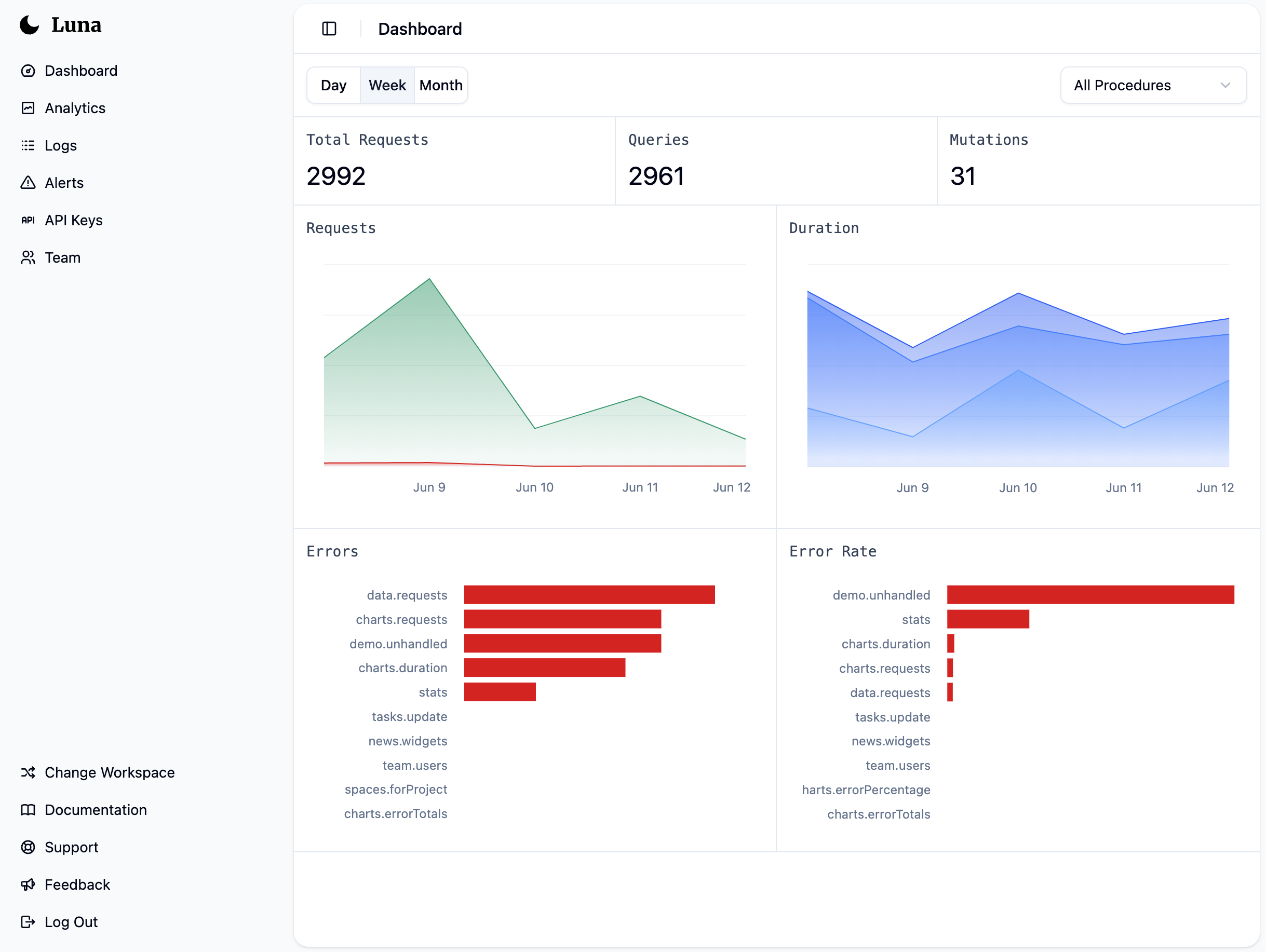 Dashboard